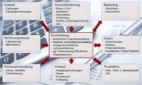 At first i was not sure if i needed the advanced rechnungswesen grundlagen version for my binary trades, but the more i use the advanced rechnungswesen grundlagen version, the more i see the need and benefit for it. Buchhaltung