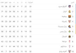 يحتوي جدول موقع الاسطورة لبث المباريات | livehd7 علي روابط مشاهدة مباريات اليوم بث مباشر ويحتوي علي ثلاث خانات أضافية، وأما عن الخانة الأولى فهي خاصة بالمُباريات التي سوف يتم. Jjb7pv9eyjvbym