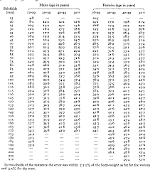 pdf body fat assessed from total body density and its