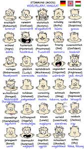 Stimmung Mood German Language German Grammar Learn German