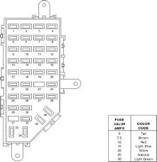 Looking for wiring diagram for 1999 mazda premacy. 99 Ford Ranger Fuse Diagram Shefalitayal