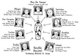 Thus we can confidently say that the issue of jesus' existence is not an issue at all. Is This Picture About Extra Biblical Sources About Jesus Inaccurate Does It Contain Disputable Claims Which May Not Be True And Accurate Academicbiblical