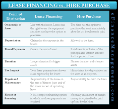 I suspect this method is used so that the accountant does not forget to write off the hp charges. Difference Between Lease Financing Vs Hire Purchase