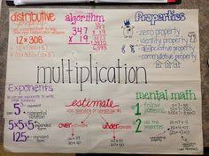 13 Best Anchor Charts Images Math Anchor Charts Math