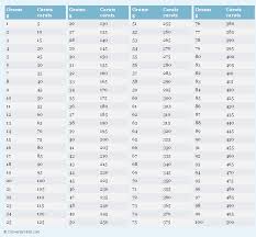 Grams To Carats G To Ct Conversion Chart For Weight