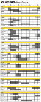 Fruit Picking Seasons In Australia Harvest Calendar