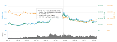 Ethereum was suggested in late 2013 by vitalik buterin, a cryptocurrency researcher and programmer. How To Invest In Ethereum In 2021 Beginner S Guide To Investing In Eth
