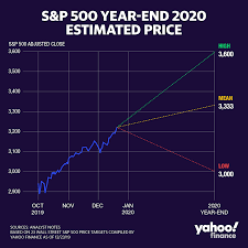 The first half of the year, which was marked by the online sales grew in 2020, accounting for nearly half of the total market at 48%. Stock Market Prediction 2020 India