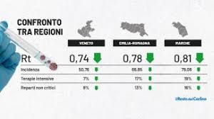 La zona bianca viene considerata più un'ipotesi di scuola che una possibilità vera, visto come vanno le intanto va sgombrato il campo: Zona Bianca Per Emilia Romagna Marche E Veneto E Sempre Piu Vicina Cronaca Ilrestodelcarlino It