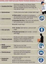 Insuran kereta lebih 10 tahun. Renew Insurans Cukai Jalan Semua Jenis Kenderaan Tarif Baru Insurans Kenderaan Di Malaysia Julai 2017 Pemansuhan Tarif Insurans Kenderaan Tarif Insurans Kenderaan Yang Sedia Ada Akan Dimansuhkan Selepas Raya Atau