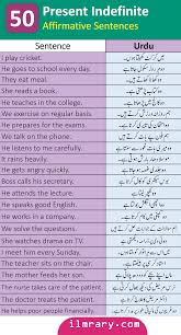 Maybe you would like to learn more about one of these? 100 Present Indefinite Sentences With Urdu And Hindi Translation