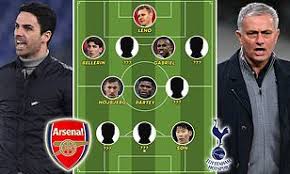 Tottenham hotspur vs arsenal soccer highlights and goals. H8nsaqcoancjfm