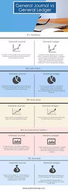 Analisis perbandingan artikel ilmah dan artikel populer. Jurnal Umum Vs Lejar Umum 5 Perbezaan Teratas Dengan Infografik