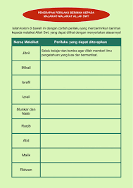 Dalam makalah pendidikan agama islam (pai) iman kepada malaikat: Iman Kepada Malaikat