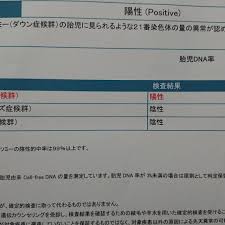 Nipt 陰性だったのにダウン症 ブログ