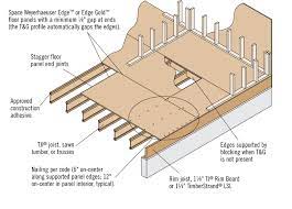 Three years later, the final update. 9 Common Subfloor Mistakes And How To Avoid Them Weyerhaeuser