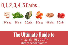 You can find the carbohydrate. The Ultimate Guide To Carbs In Food 3 Easy Charts Everyone S Using