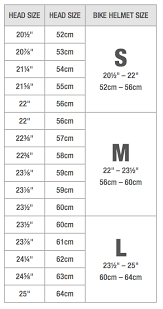 26 Explanatory Bike Age Chart