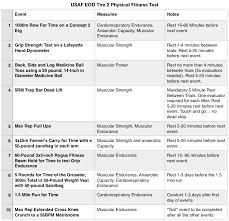 Usaf Pt Test Chart Air Force Fitness Calculator 2019 09 24