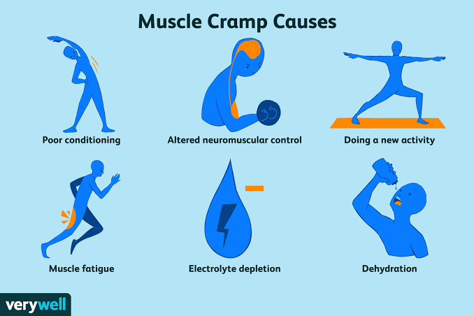 Causes of Muscle Spasms and Cramps