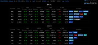 1 litecoin is 0.004942 bitcoin. Bitcoin And Litecoin Exchange Rate Going Up Crypto Mining Blog