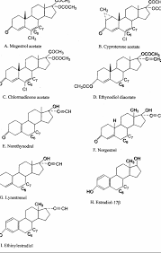 The active component of the racemate norgestrel is levonorgestrel which becomes completely bioavailable from the racemate and accounts for about half. Possible Mechanism Whereby Norgestrel Genercies And The Additive Role Download Scientific Diagram