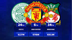 From League Two to the Premier League - The 100 most valuable British clubs