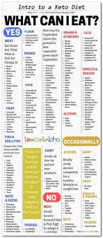 Pin On Diet Menu