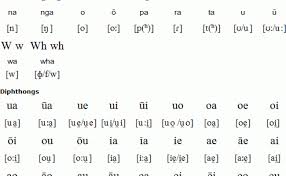 / l̩ yu/ · 2. Maori Language Alphabet And Pronunciation Otosection