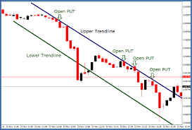 time trading strategy