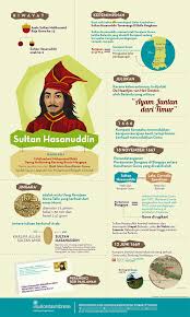 Http Www Visualcerdasindonesia Com Designs 29 Menjelaskan Tentang Pahlawan Sultan Hasanuddin Visualcerdasindonesia Belajar Sosial Pendidikan Pengetahuan