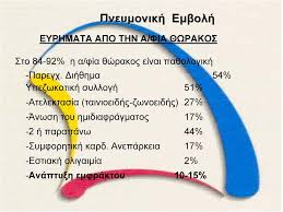 Η μέτρηση των αερίων του αρτηριακού αίματος είναι εξαιρετικά χρήσιμη εξέταση στην αξιολόγηση και παρακολούθηση της αναπνευστικής ανεπάρκειας και εκτροπών του μεταβολισμού. Pneymonikh Embolh L 8anos Pdf Free Download