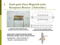 Download now bentuk dan arah garis gaya magnet pada elektromagnetik berikut yang. Kemagnetan Ppt Download