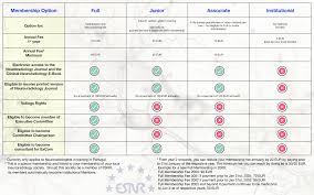 Líder de assistências com 4 passes. Membership Esnr