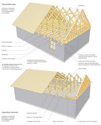 Image result for site:byggahus.se platt-tak