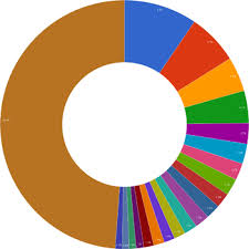 First name is the name given to a person and used as the main identification attribute for the person. List Of Common Chinese Surnames Wikipedia