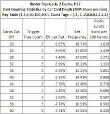 Card Counting The Buster Blackjack Side Bet 2 Decks