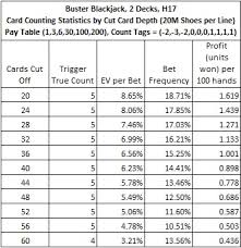 card counting the buster blackjack side bet 2 decks