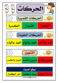 Check spelling or type a new query. Ø¨Ø·Ø§Ù‚Ø© Ø§Ù„Ø­Ø±ÙƒØ§Øª Ø§Ù„Ø§Ø¹Ø±Ø§Ø¨ÙŠØ© Ù„Ø§Ø·ÙØ§Ù„ Ø§Ù„ØªØ¹Ù„ÙŠÙ… Ø§Ù„Ø§ÙˆÙ„ÙŠ Arabic Kids Learning Arabic Learn Arabic Online