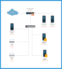 Network Diagram Template Of A Office Network On A Single Subnet Diagram Design Diagram Visio Network Diagram