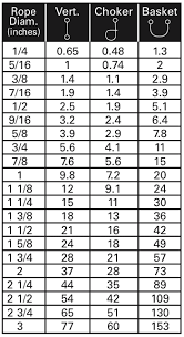 Wire Rope Slings Capacity Charts Metric Tons