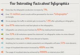 25 Effective Infographics Ideas To Grow Your Digital Footprint