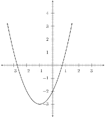 Functions And Graphs Grade 10