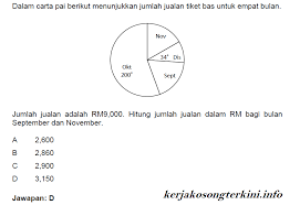 Gaji minimum gaji maksimum kadar kenaikan gaji tahunan rm2,094.00 rm9,585.00 rm225.00. Contoh Soalan Temuduga Pegawai Khidmat Pelanggan Soalan Bo