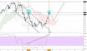 — $362.231 usd.look at the reverse course usd to myr.perhaps you may be interested in myr usd historical chart, and myr usd historical data of exchange rate. Usd Myr Chart U S Dollar Malaysian Ringgit Rate Tradingview