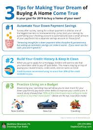 Here's what you can expect when you're buying a home with no money down. 3 Tips For Making Your Dream Of Buying A Home Come True Naples Golf Homes Naples Golf Guy