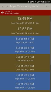 Tide Forecast On Windy Windy Community