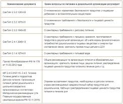 меню ребенка в 1 год 4 месяца на неделю Https Xn 80aa8an Xn P1acf Menyu V Detskom Sadu Kak Sostavit Pravilno