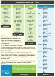 vaccination schedules in australia australian vaccination