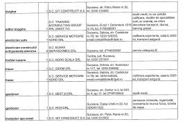 Agenția județeană pentru ocuparea forței de muncă (ajofm) suceava a actualizat lista locurilor de muncă vacante din zona suceava. Noi Locuri De MuncÄ In EvidenÈa Ajofm Suceava Vezi Lista Suceavanews Ro